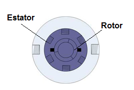 Figura 13 – O motor universal
