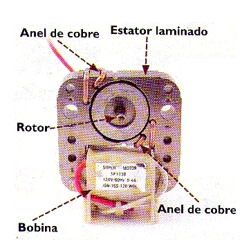 Figura 14 – Motor de indução
Figura 14 – Motor de indução