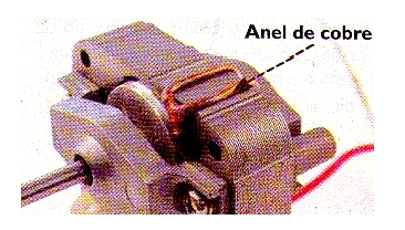 Figura 16 – Anéis de curto-circuito
Figura 16 – Anéis de curto-circuito