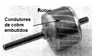 Figura 18 – Construção do rotor
Figura 18 – Construção do rotor