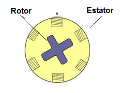 Figura 21 – Motor de relutância variável
Figura 21 – Motor de relutância variável