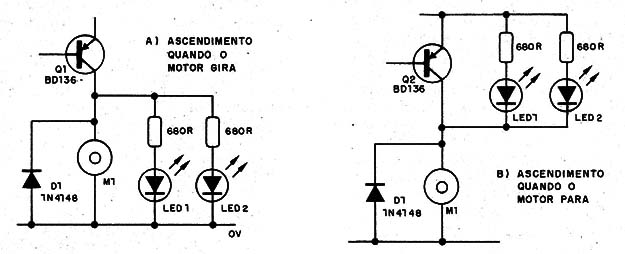 Figura 4 – Acionamento de LEDs
