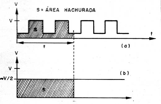 Figura 1 – As áreas sob (A) e (B) são iguais, indicando a mesma potência
Figura 1 – As áreas sob (A) e (B) são iguais, indicando a mesma potência