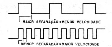 Figura 2 – Alterando a potência
Figura 2 – Alterando a potência