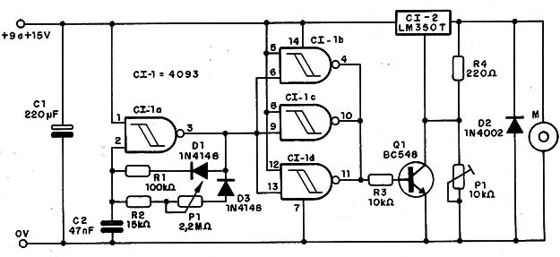 Figura 4 – Diagrama do controle PWM
Figura 4 – Diagrama do controle PWM