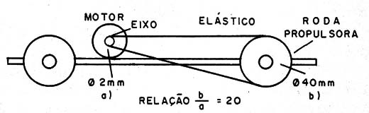    Figura 1 – O robô original
