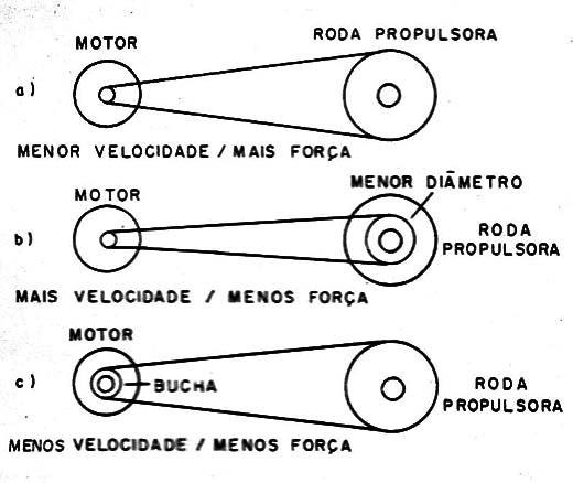 Figura 2 – modos de redução
Figura 2 – modos de redução