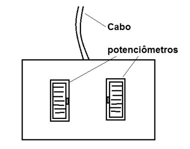 Figura 2 – Posicionamento dos potenciômetros
Figura 2 – Posicionamento dos potenciômetros