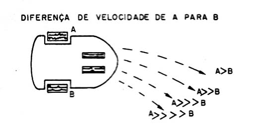Figura 10 – Curvas pelo sistema diferencial mec0152 0011
