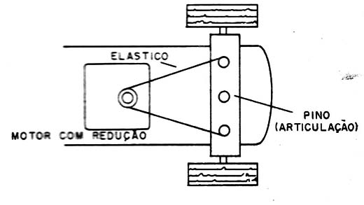 Figura 12 – Controle de direção por motor
Figura 12 – Controle de direção por motor