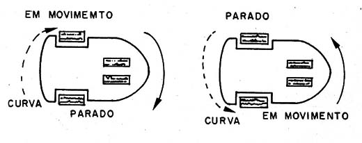 Figura 11 – Alterando o raio da curva mec0152a 0010