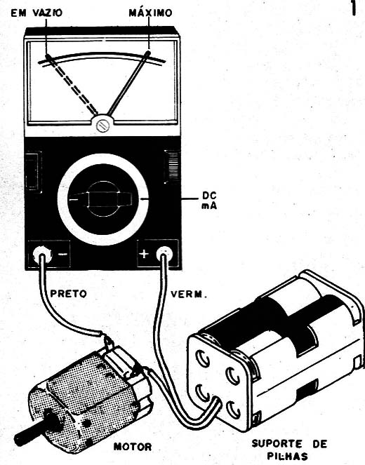    Figura 1 – Medindo a corrente de um motor
