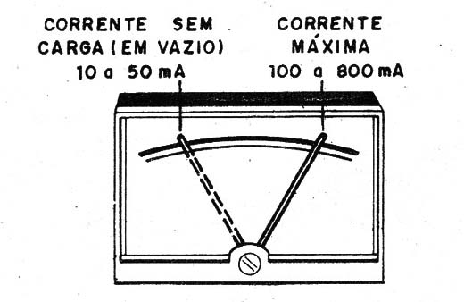    Figura 2 – Correntes no motor
