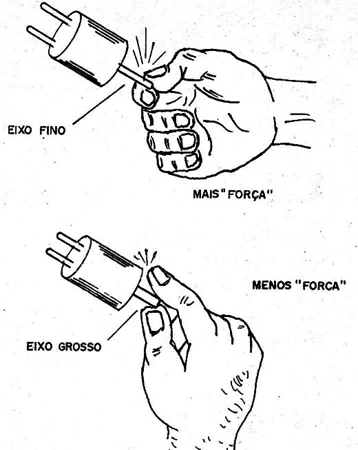 Figura 5 - Influência do diâmetro do eixo força que o motor pode fazer
Figura 5 - Influência do diâmetro do eixo força que o motor pode fazer