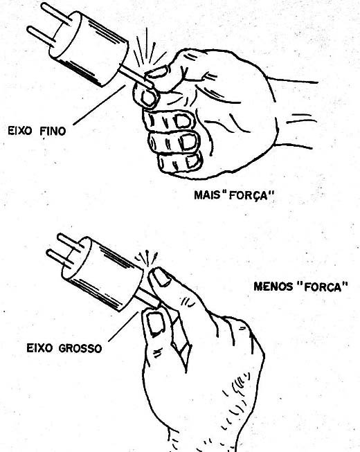 Figura 5 - Influência do diâmetro do eixo força que o motor pode fazer
