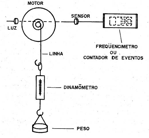    Figura 8 – Análise de um motor
