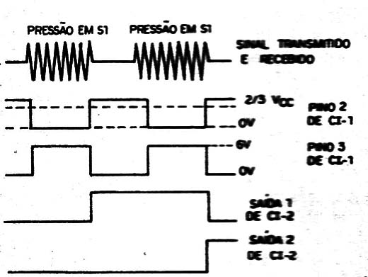 Figura 4 – Os sinais no receptor
Figura 4 – Os sinais no receptor