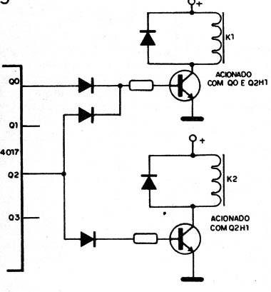 Figura 5 – Acionamento decodificado
