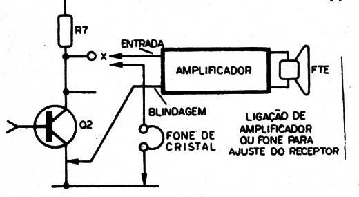 Figura 11 – Arranjo para o ajuste
Figura 11 – Arranjo para o ajuste