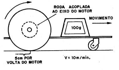 Figura 2 – Redução do movimento
Figura 2 – Redução do movimento