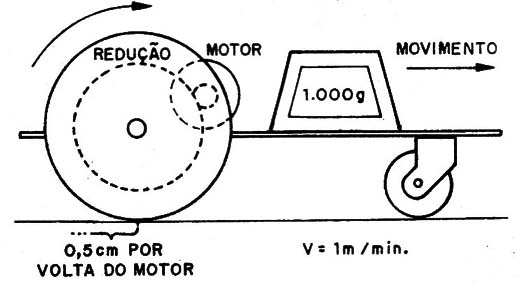 Figura 3 – Aumento da força
Figura 3 – Aumento da força