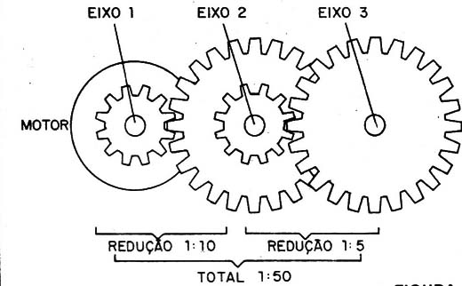 Figura 4 – redução com mais engrenagens
Figura 4 – redução com mais engrenagens