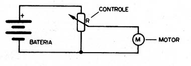 Figura 5 – Controle linear de velocidade
Figura 5 – Controle linear de velocidade