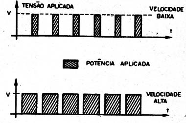    Figura 7 – Potência em função da largura de pulso
