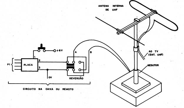 Figura 13 – Controle de antena
Figura 13 – Controle de antena