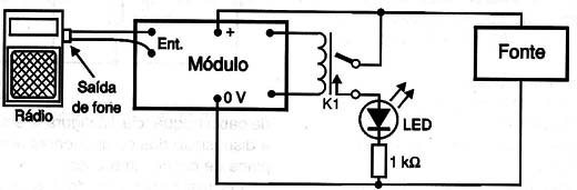 Figura 6 – Usando um rádio como fonte de sinal
Figura 6 – Usando um rádio como fonte de sinal