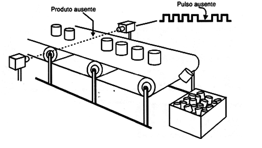 Figura 1 – Detector de ausência de pulsos
Figura 1 – Detector de ausência de pulsos