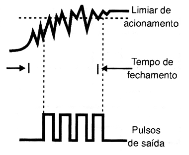 Figura 5 – Sinal de comutação com repiques
Figura 5 – Sinal de comutação com repiques