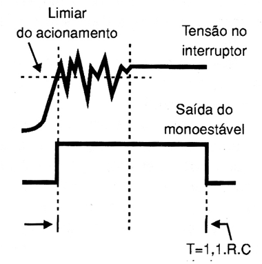 Figura 6 – Sinal sem repiques
Figura 6 – Sinal sem repiques
