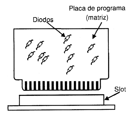 Figura 12 – Usando slots
Figura 12 – Usando slots