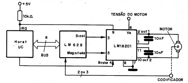 Figura 5 – Circuito de aplicação para o LMD18201
Figura 5 – Circuito de aplicação para o LMD18201