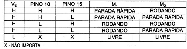 Tabela 1
Tabela 1