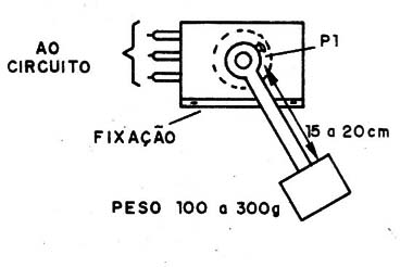 Figura 4 – O sensor
Figura 4 – O sensor