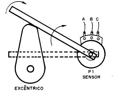 Figura 1 – Acionamento para um sistema excêntrico
Figura 1 – Acionamento para um sistema excêntrico