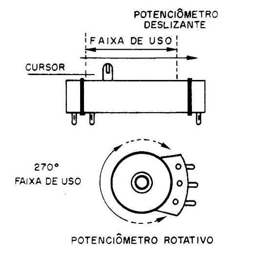 Figura 2 – Usando dois tipos de potenciômetros
Figura 2 – Usando dois tipos de potenciômetros