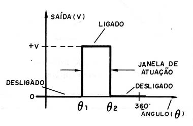 Figura 6 – O detector de janela
Figura 6 – O detector de janela