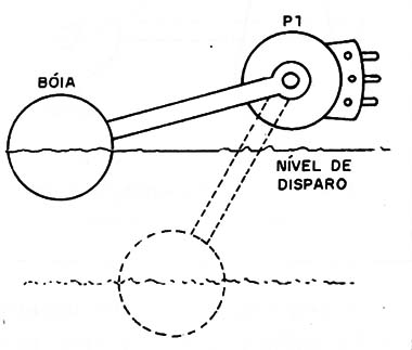 Figura 10 – Usando o sensor numa caixa de água
Figura 10 – Usando o sensor numa caixa de água