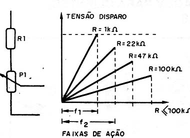    Figura 12 – Alterando a faixa de atuação com um resistor
