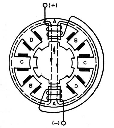 Figura 1 – Um motor de passo
Figura 1 – Um motor de passo