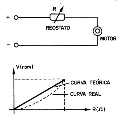 Figura 1 – Controle por reostato
Figura 1 – Controle por reostato
