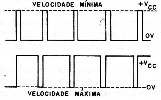 Figura 9 – Trabalhando com pulsos
