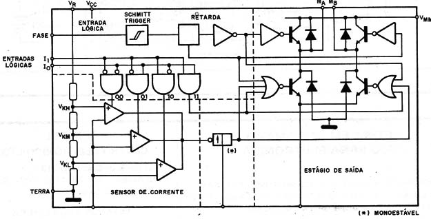 Figura 2 – Circuito interno equivalente
