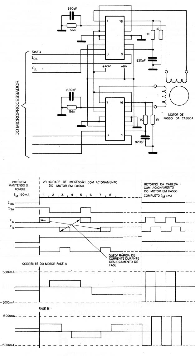 Figura 6 – Controle de impressora
