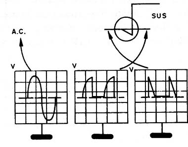Figura 3 – Formas de onda no circuito
Figura 3 – Formas de onda no circuito