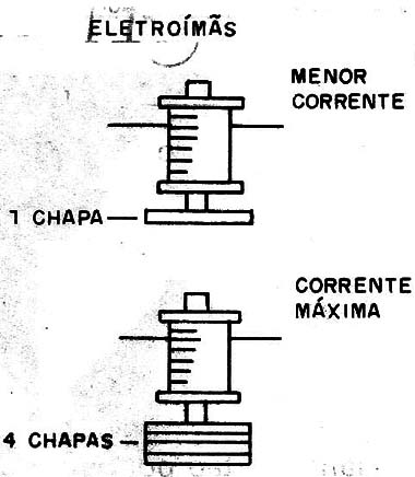 Figura 1 – Controlando um eletro-ímã
Figura 1 – Controlando um eletro-ímã