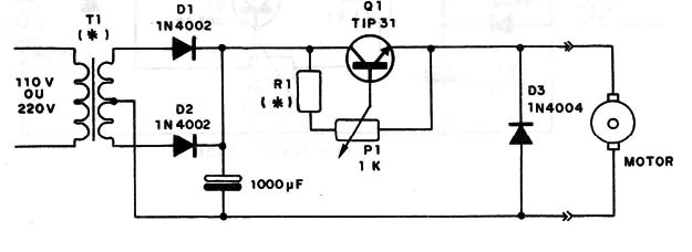 Figura 6 – Controle variável
